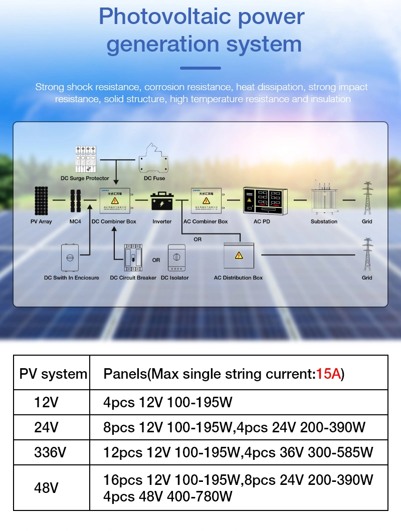 Solar DC1500V String 16 Input 1 Output Smart Anti Reverse Combiner Boxes Stainless Steel